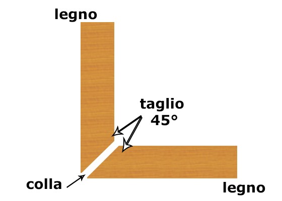 come tagliare a 45 gradi